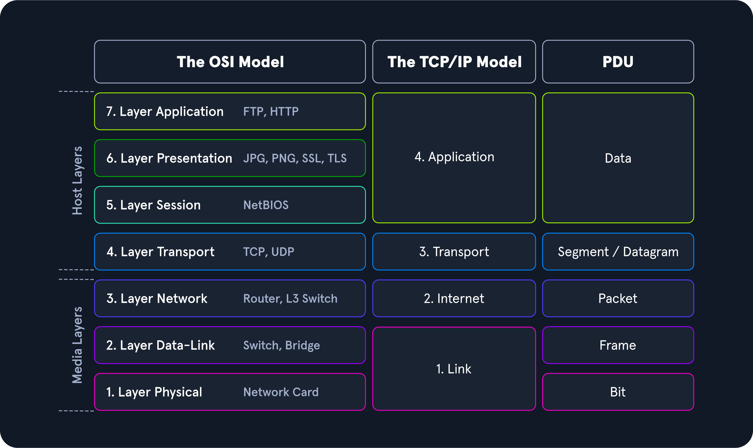 osi_tcp_ip_pdu.png