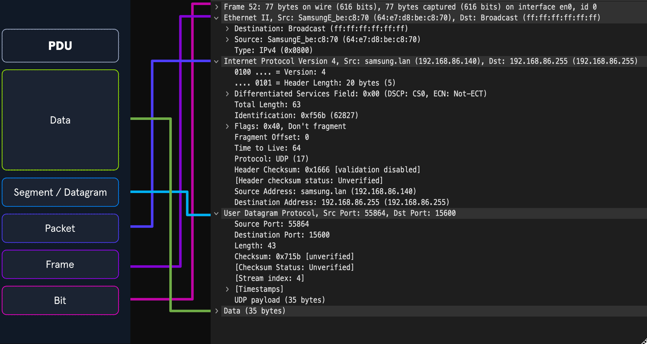 protocol_data_unit.png